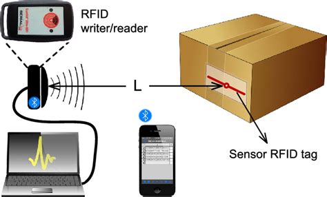 decoding rfid tag data|rfid tag details.